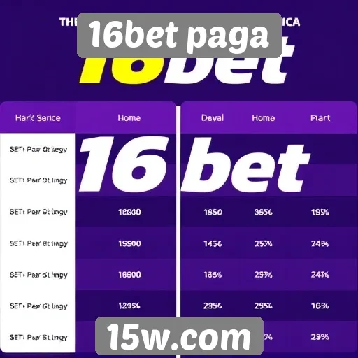 Comparativo entre 16bet e concorrentes